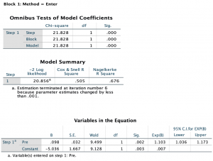 regression spss logistic conducting