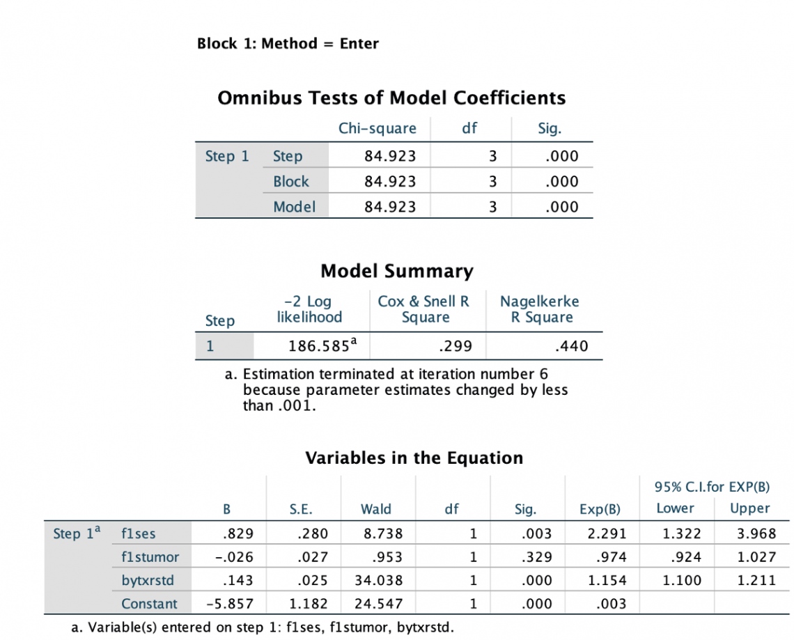 Steps of conducting Logistic regression in SPSS – STATS-U